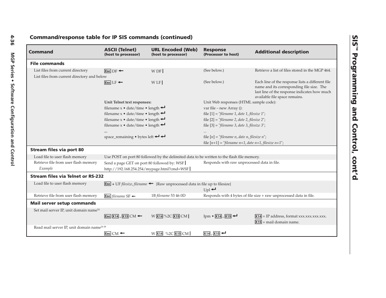 Preliminary, Pr ogramming and contr ol, cont’d | Extron Electronics MGP 462xi Series User Manual | Page 88 / 146