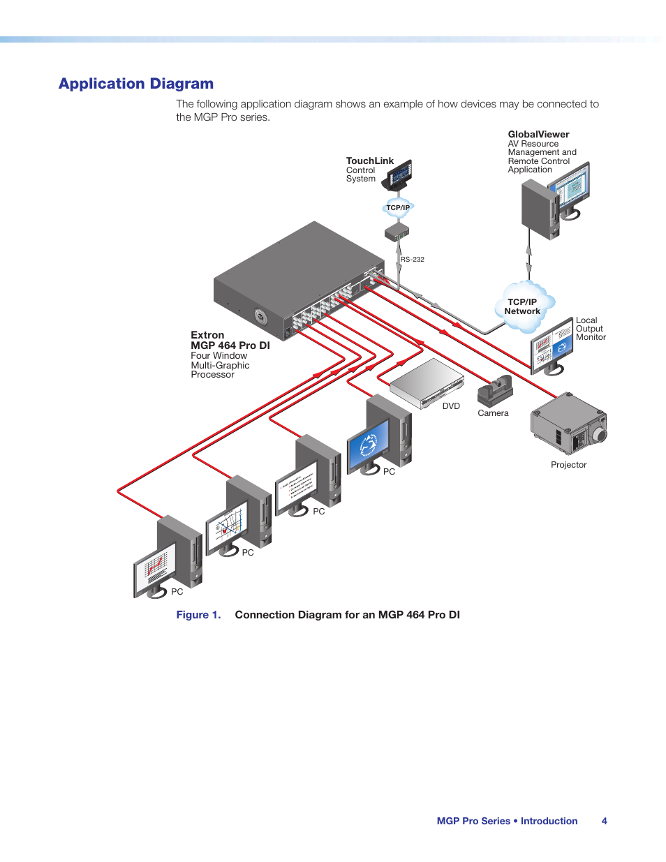 Application diagram | Extron Electronics MGP Pro Series User Guide User Manual | Page 10 / 123