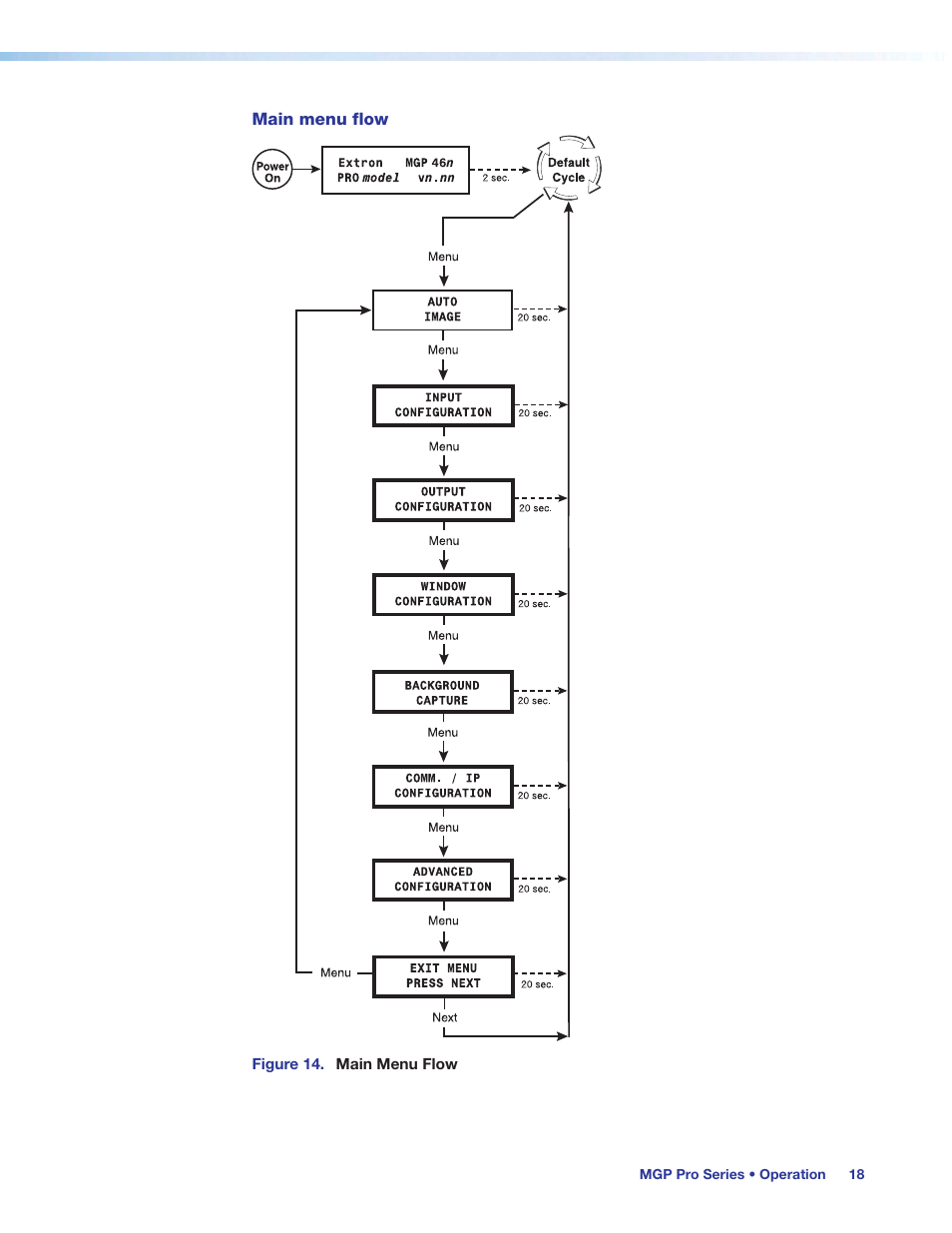 Extron Electronics MGP Pro Series User Guide User Manual | Page 24 / 123