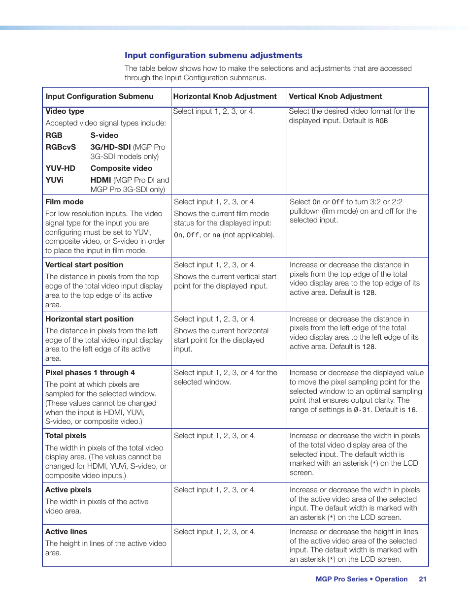 Extron Electronics MGP Pro Series User Guide User Manual | Page 27 / 123