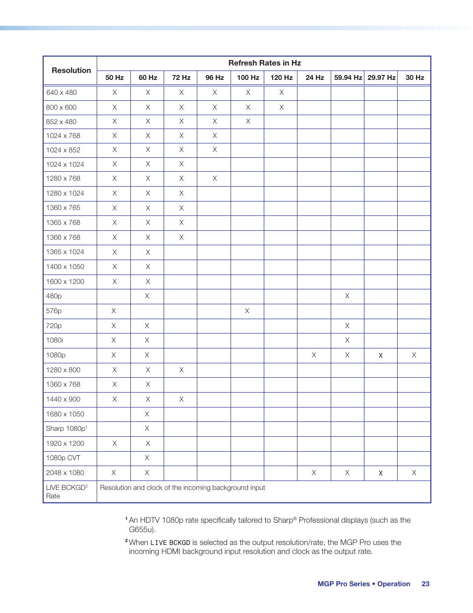 Extron Electronics MGP Pro Series User Guide User Manual | Page 29 / 123