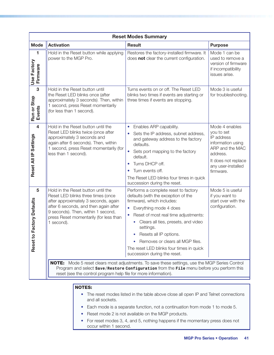 Reset modes summary table | Extron Electronics MGP Pro Series User Guide User Manual | Page 47 / 123