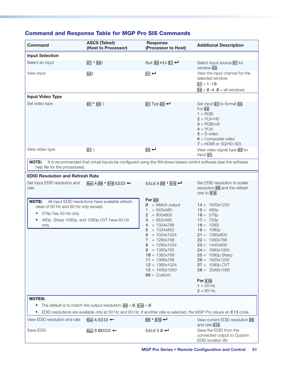 Command and response table for, Mgp pro sis commands, Command and response table for mgp pro sis | Commands, Beginning, Nput edid command, Only) | Extron Electronics MGP Pro Series User Guide User Manual | Page 57 / 123