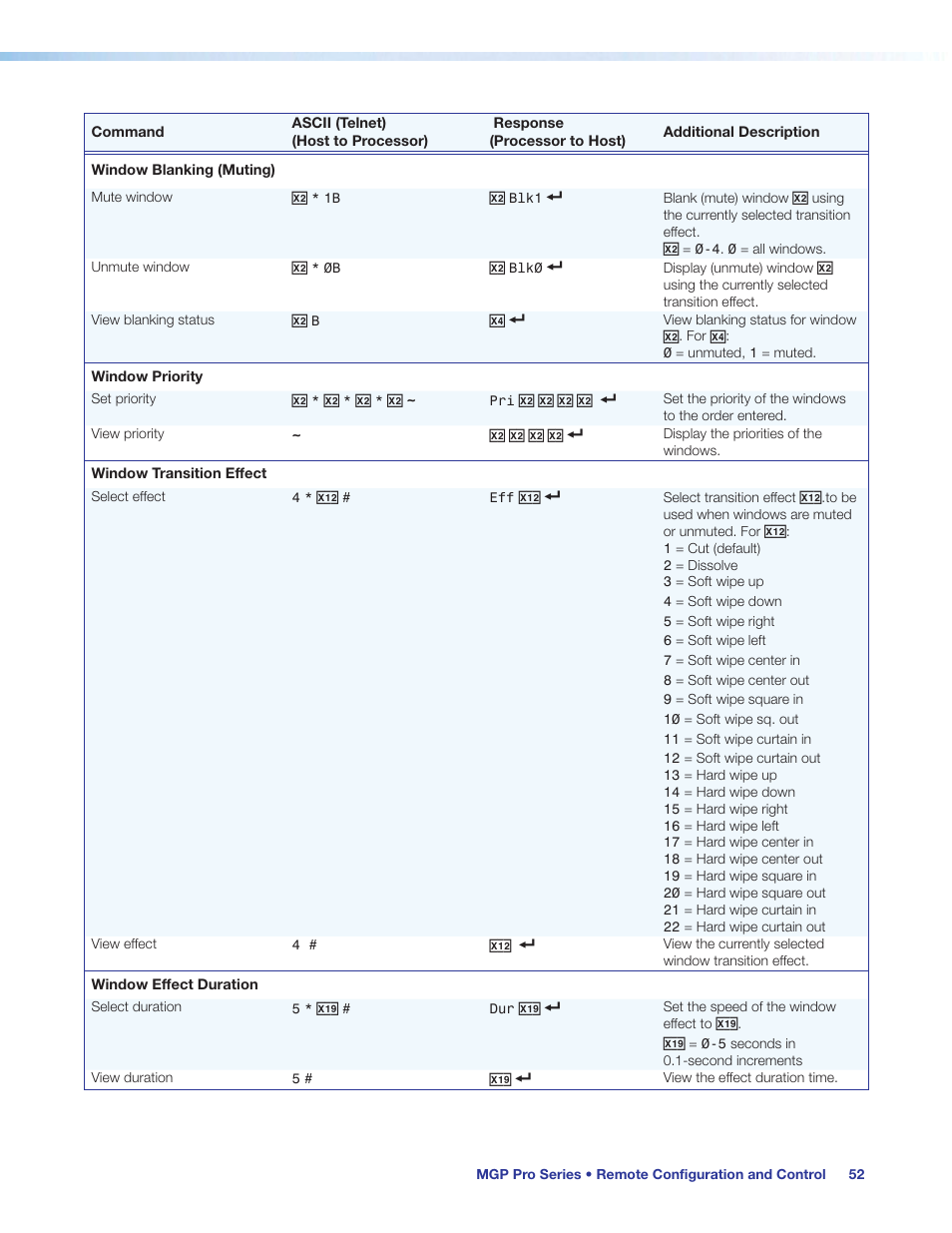 Extron Electronics MGP Pro Series User Guide User Manual | Page 58 / 123