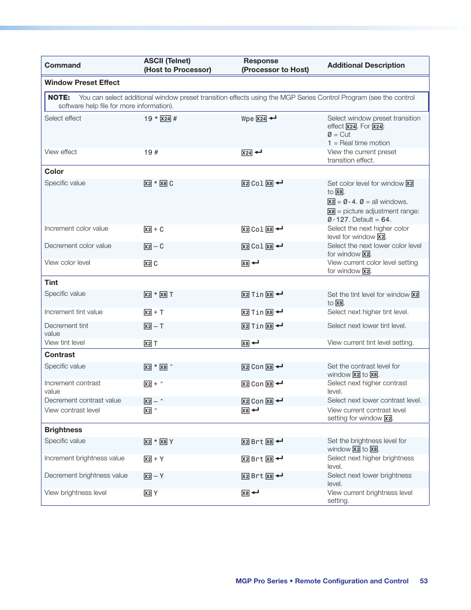 Extron Electronics MGP Pro Series User Guide User Manual | Page 59 / 123