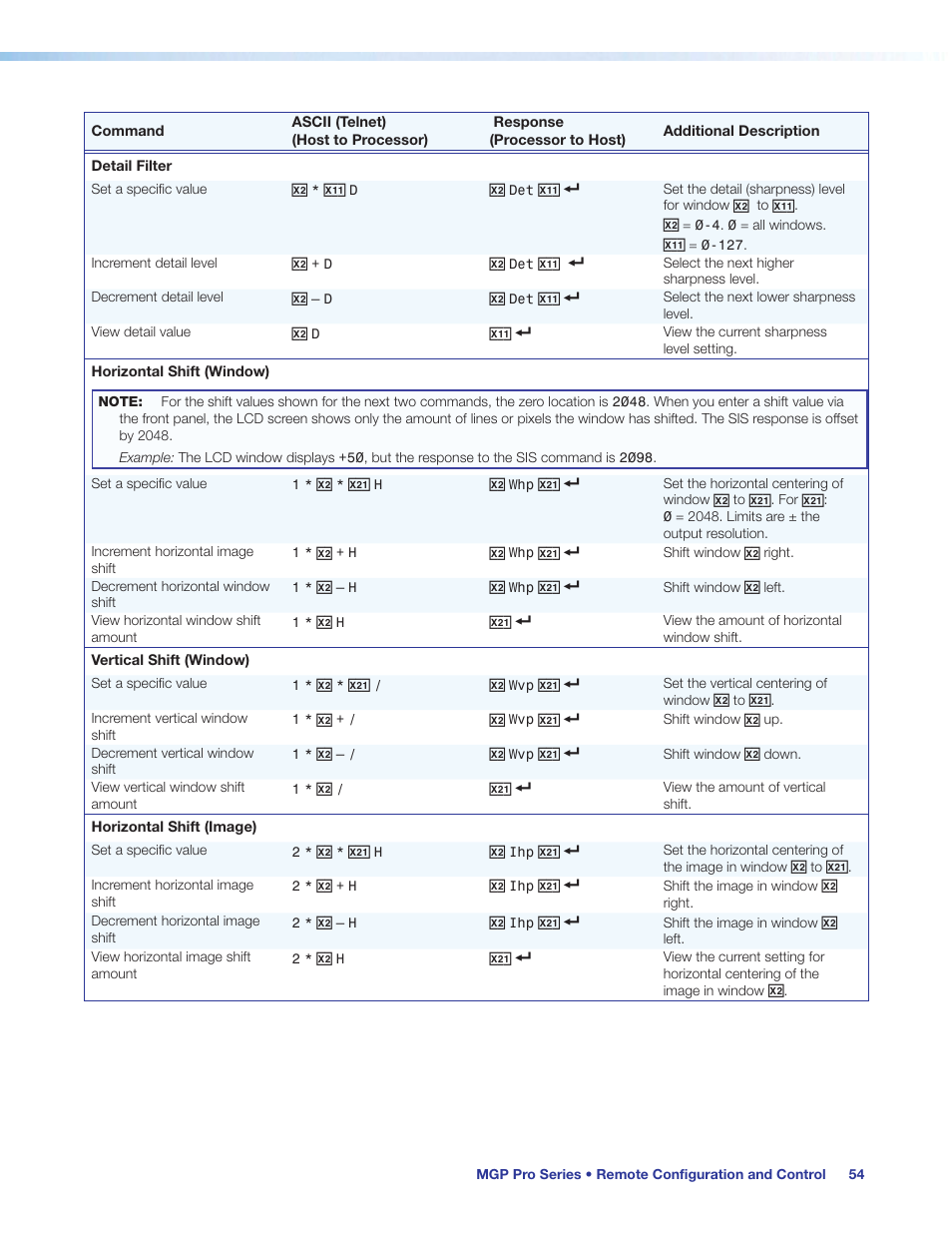 Extron Electronics MGP Pro Series User Guide User Manual | Page 60 / 123