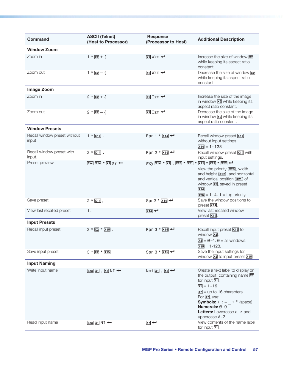 Extron Electronics MGP Pro Series User Guide User Manual | Page 63 / 123