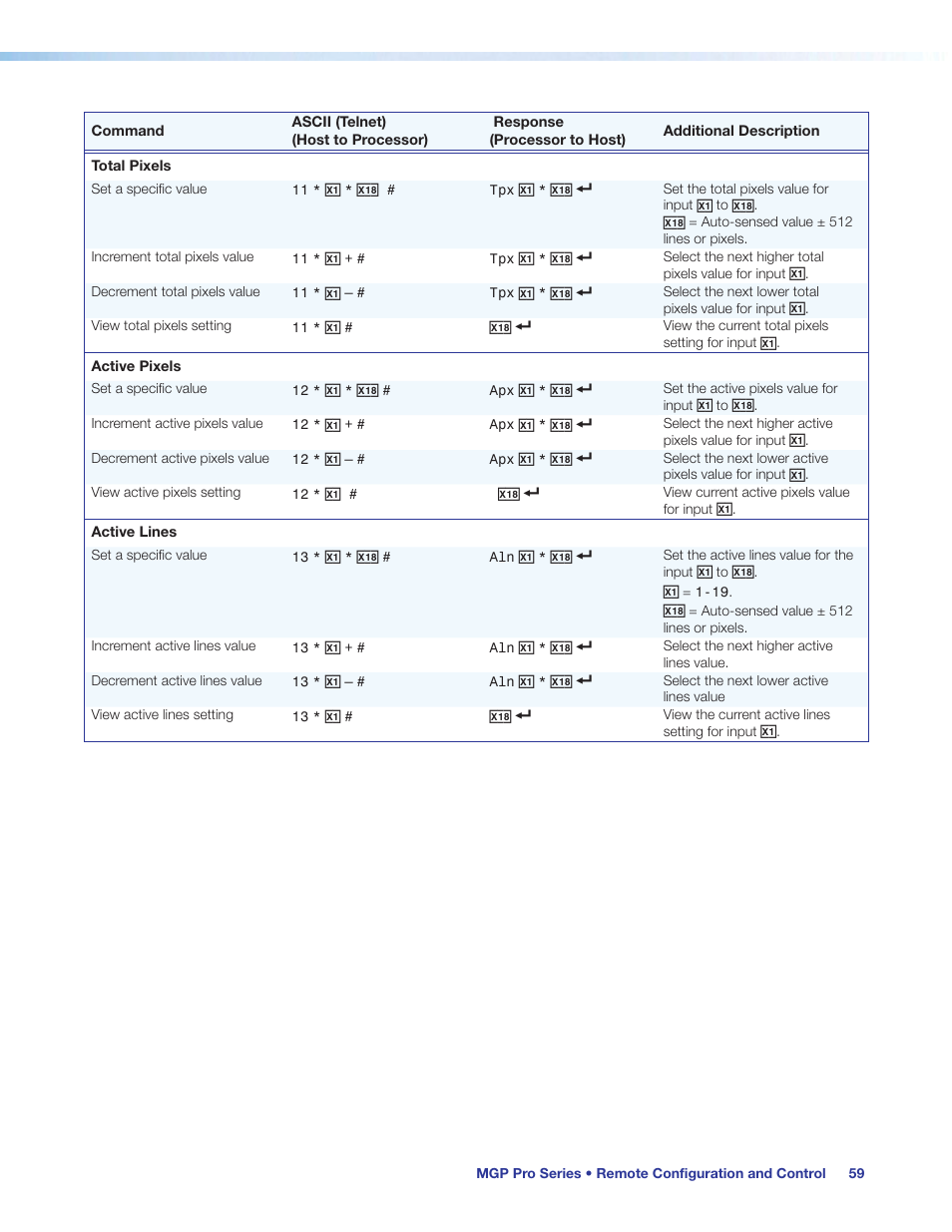 Extron Electronics MGP Pro Series User Guide User Manual | Page 65 / 123