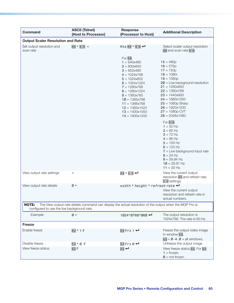 Output, Resolution command, Only) | Extron Electronics MGP Pro Series User Guide User Manual | Page 66 / 123