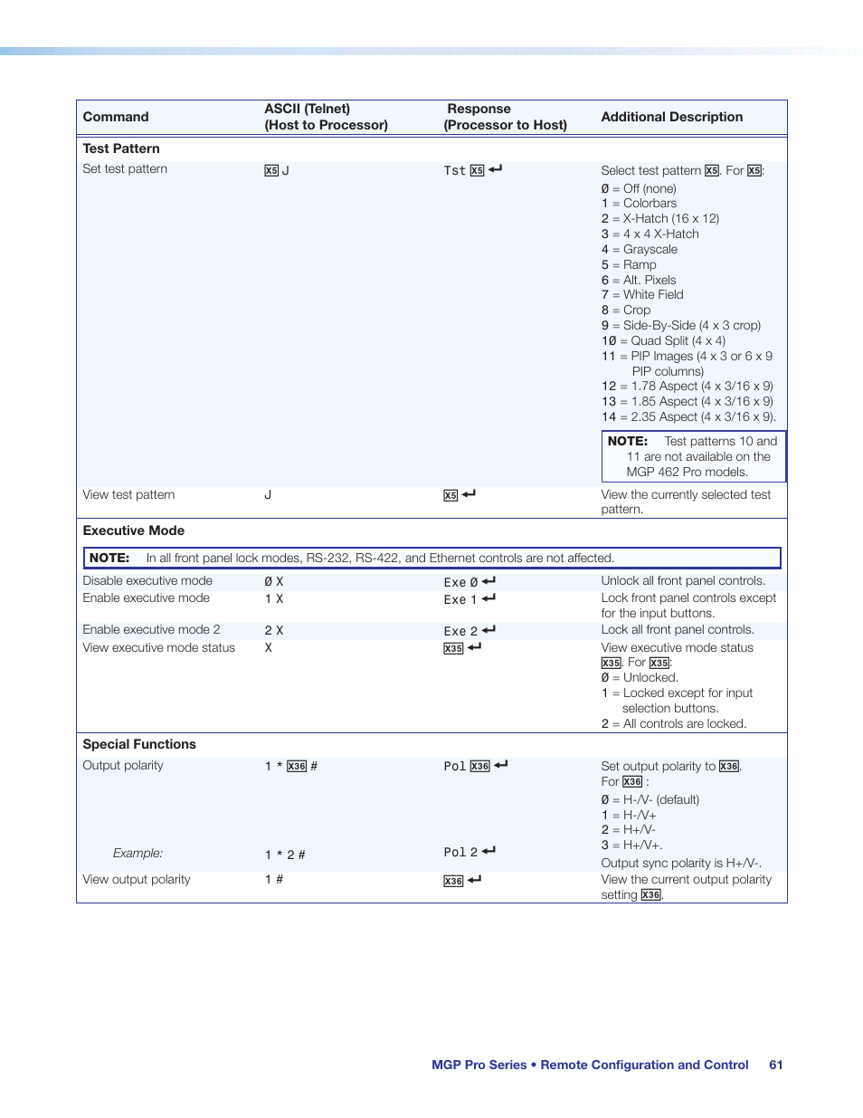 Extron Electronics MGP Pro Series User Guide User Manual | Page 67 / 123