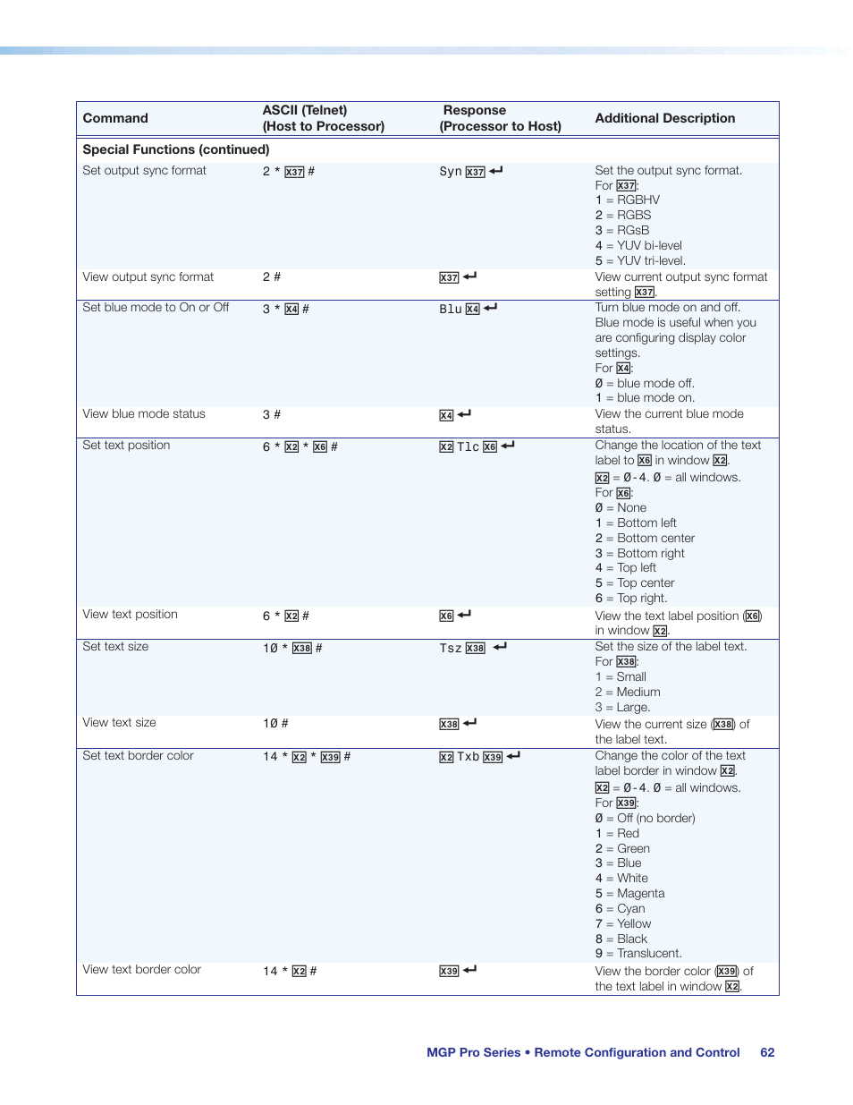 Extron Electronics MGP Pro Series User Guide User Manual | Page 68 / 123