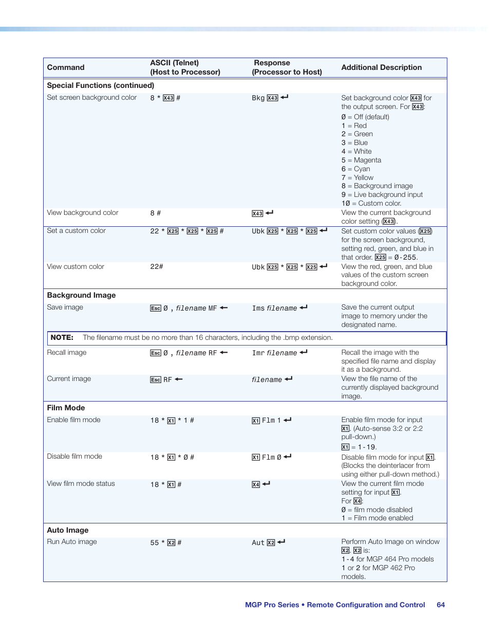 Extron Electronics MGP Pro Series User Guide User Manual | Page 70 / 123