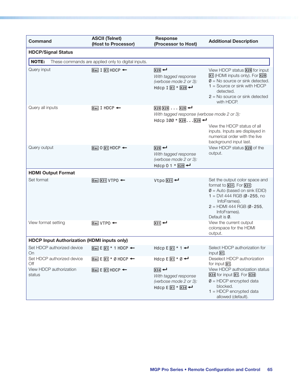 Hdcp input, Authorization | Extron Electronics MGP Pro Series User Guide User Manual | Page 71 / 123