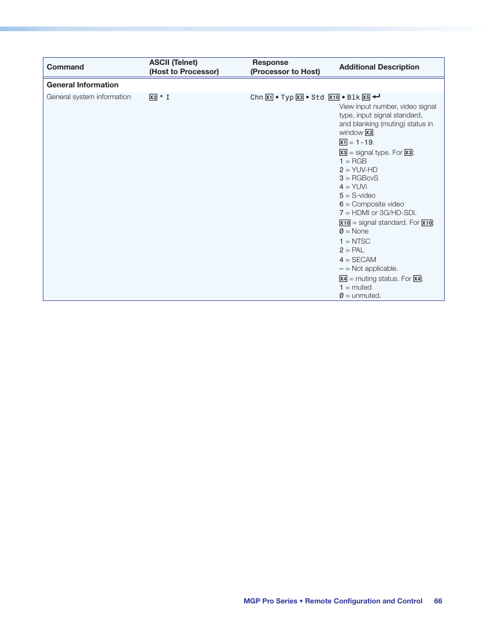 Extron Electronics MGP Pro Series User Guide User Manual | Page 72 / 123