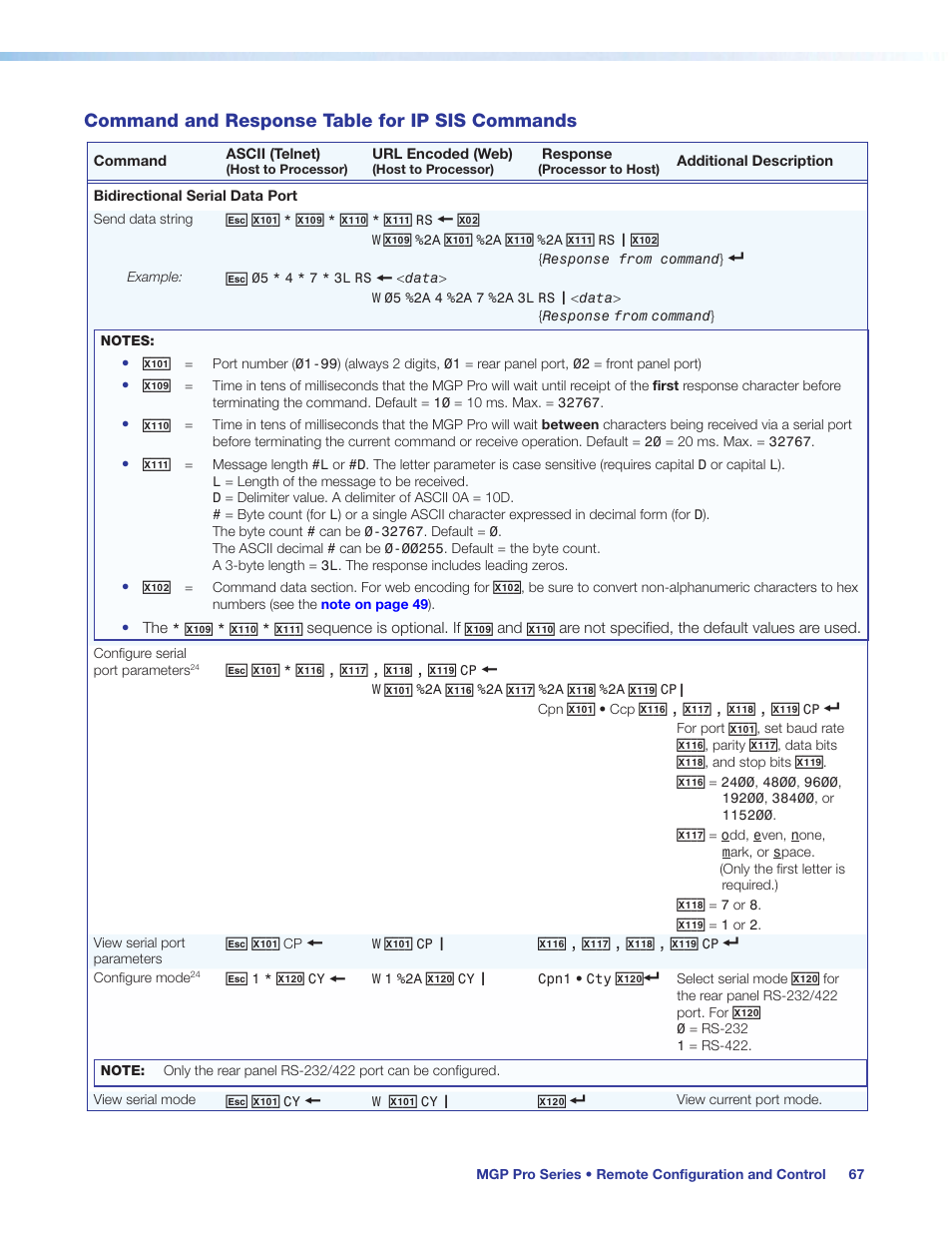 Command and response table for ip sis commands, Command and response table for ip sis, Commands | Extron Electronics MGP Pro Series User Guide User Manual | Page 73 / 123
