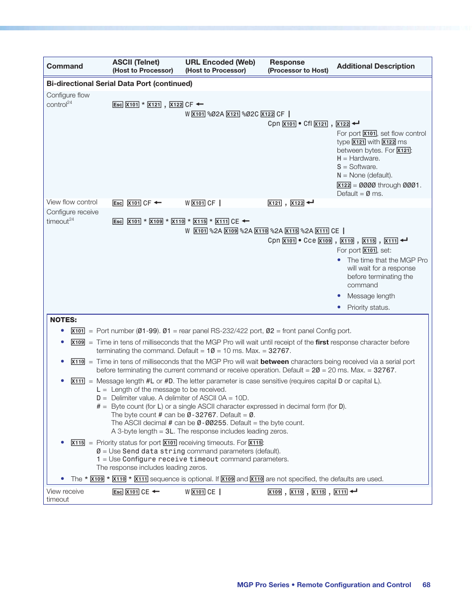 Extron Electronics MGP Pro Series User Guide User Manual | Page 74 / 123