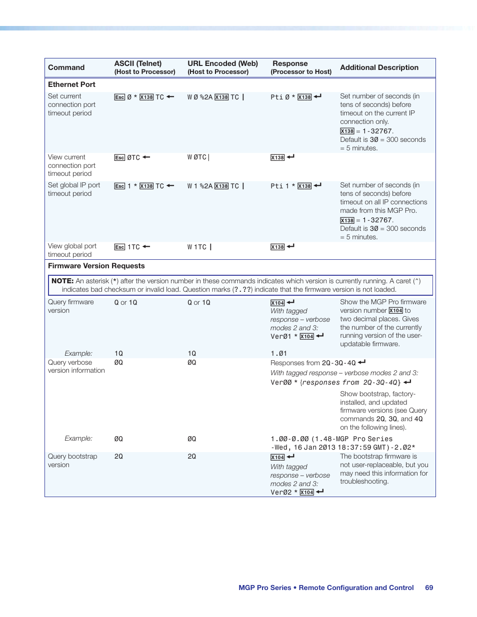 Extron Electronics MGP Pro Series User Guide User Manual | Page 75 / 123