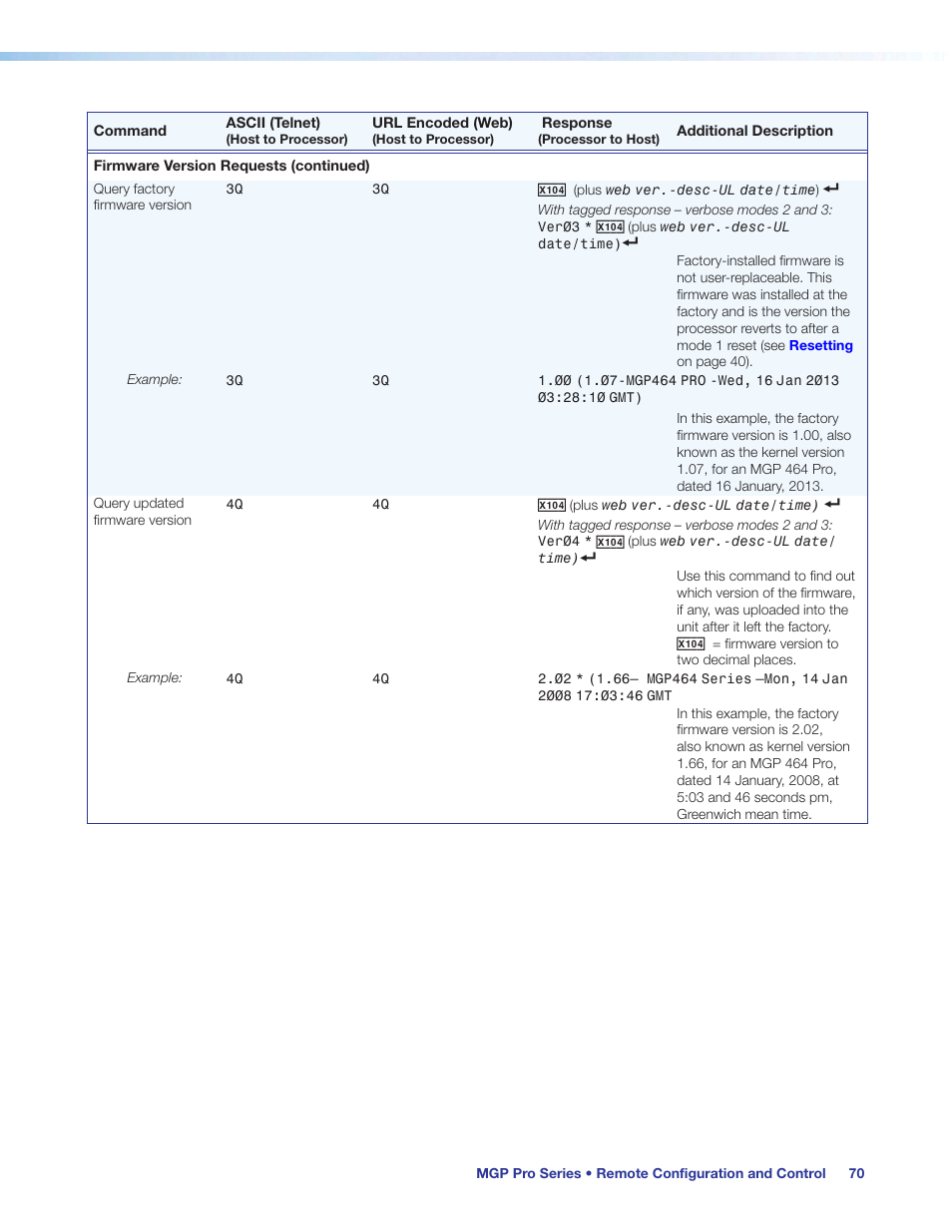 Extron Electronics MGP Pro Series User Guide User Manual | Page 76 / 123