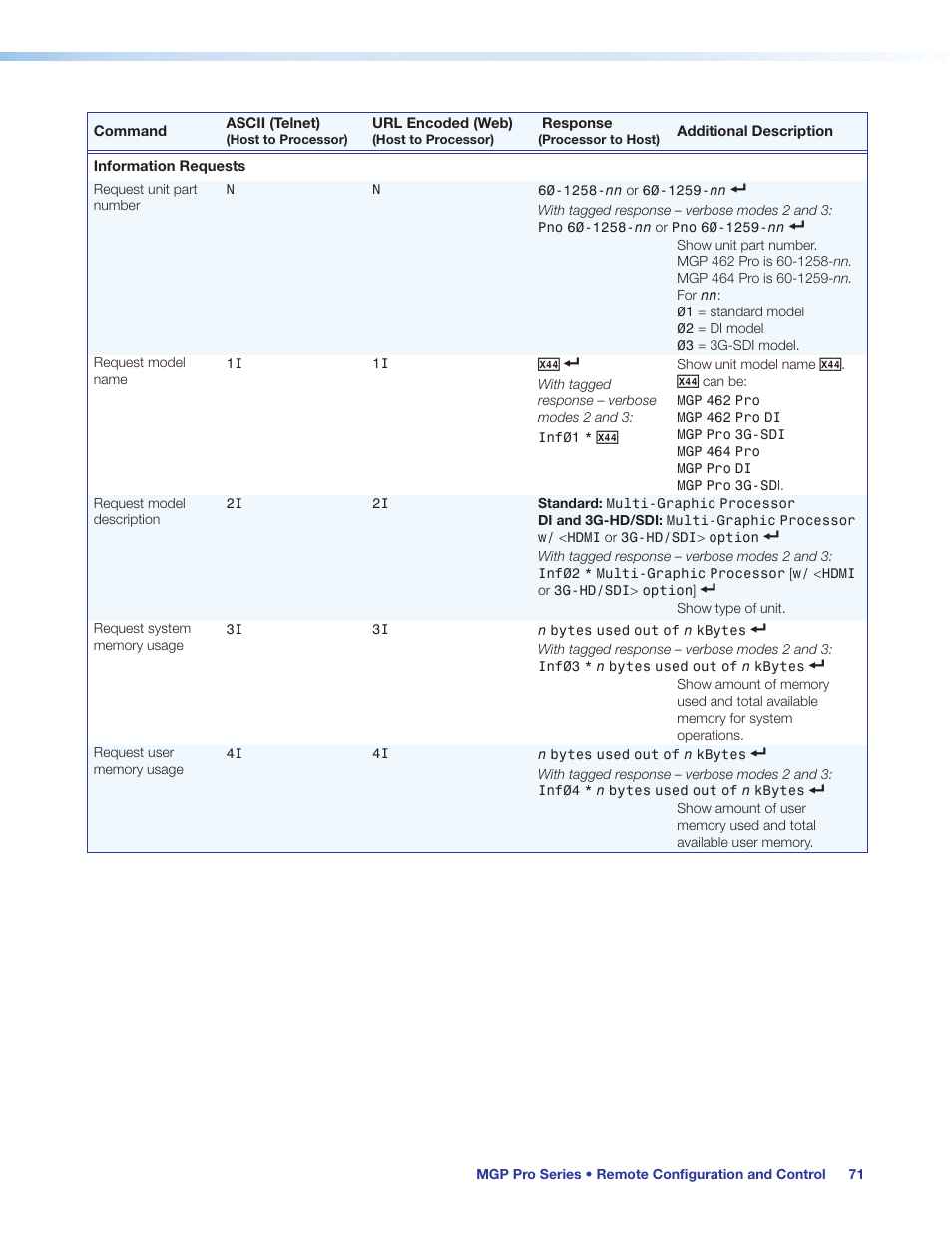 Extron Electronics MGP Pro Series User Guide User Manual | Page 77 / 123