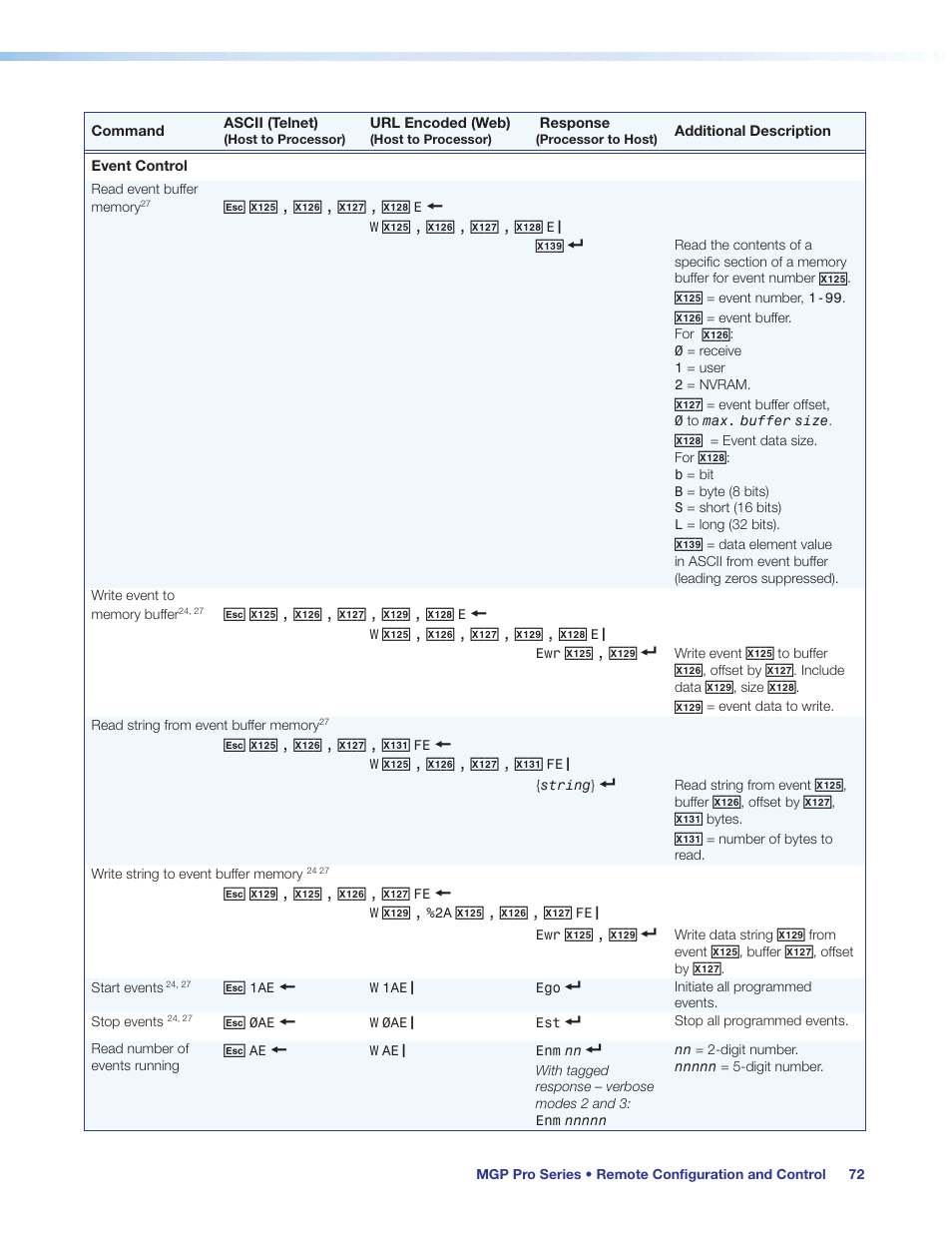 Extron Electronics MGP Pro Series User Guide User Manual | Page 78 / 123