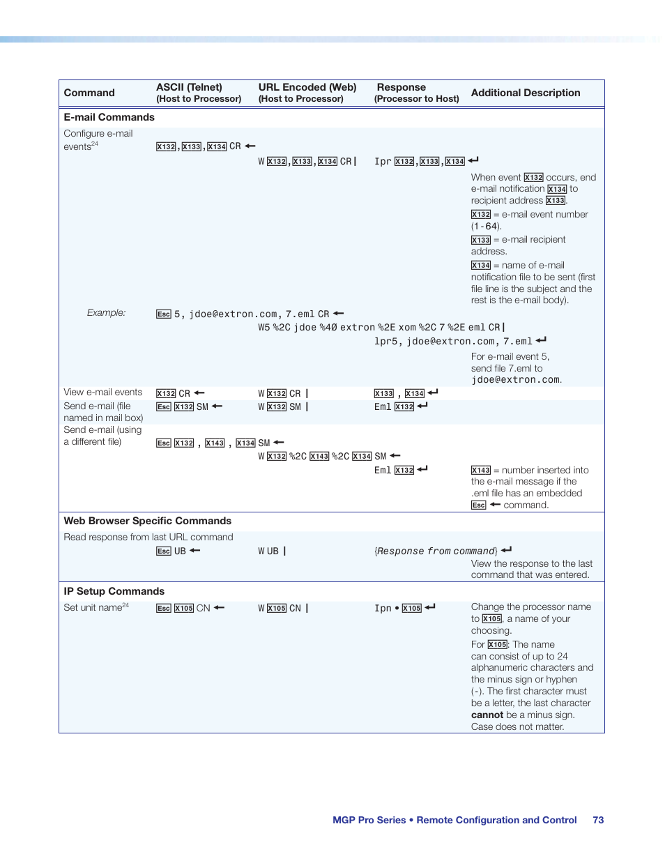 Extron Electronics MGP Pro Series User Guide User Manual | Page 79 / 123