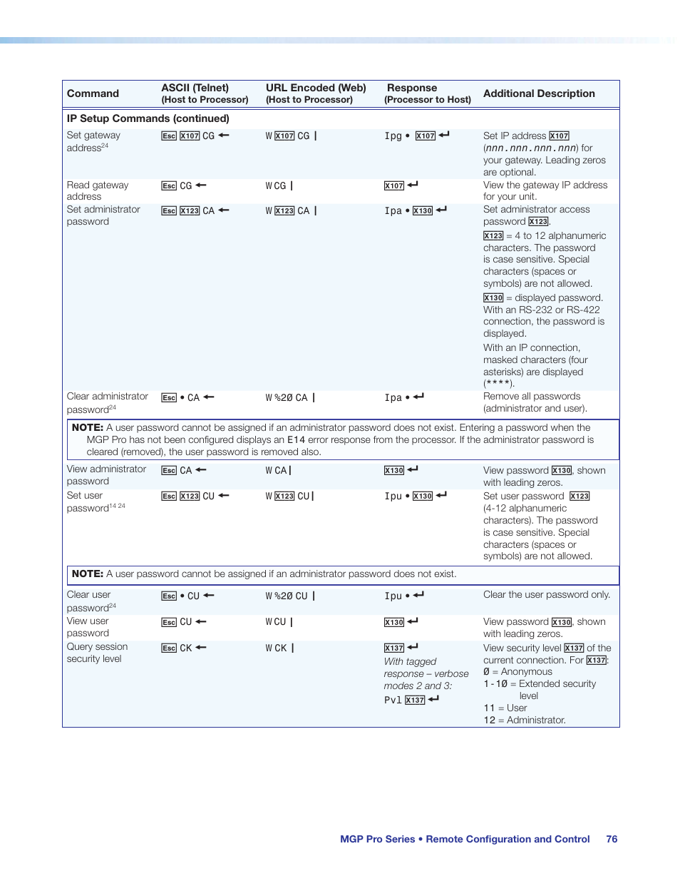 Extron Electronics MGP Pro Series User Guide User Manual | Page 82 / 123