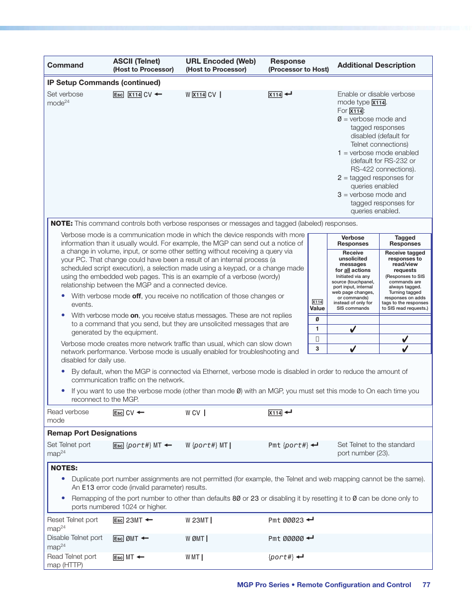 Extron Electronics MGP Pro Series User Guide User Manual | Page 83 / 123