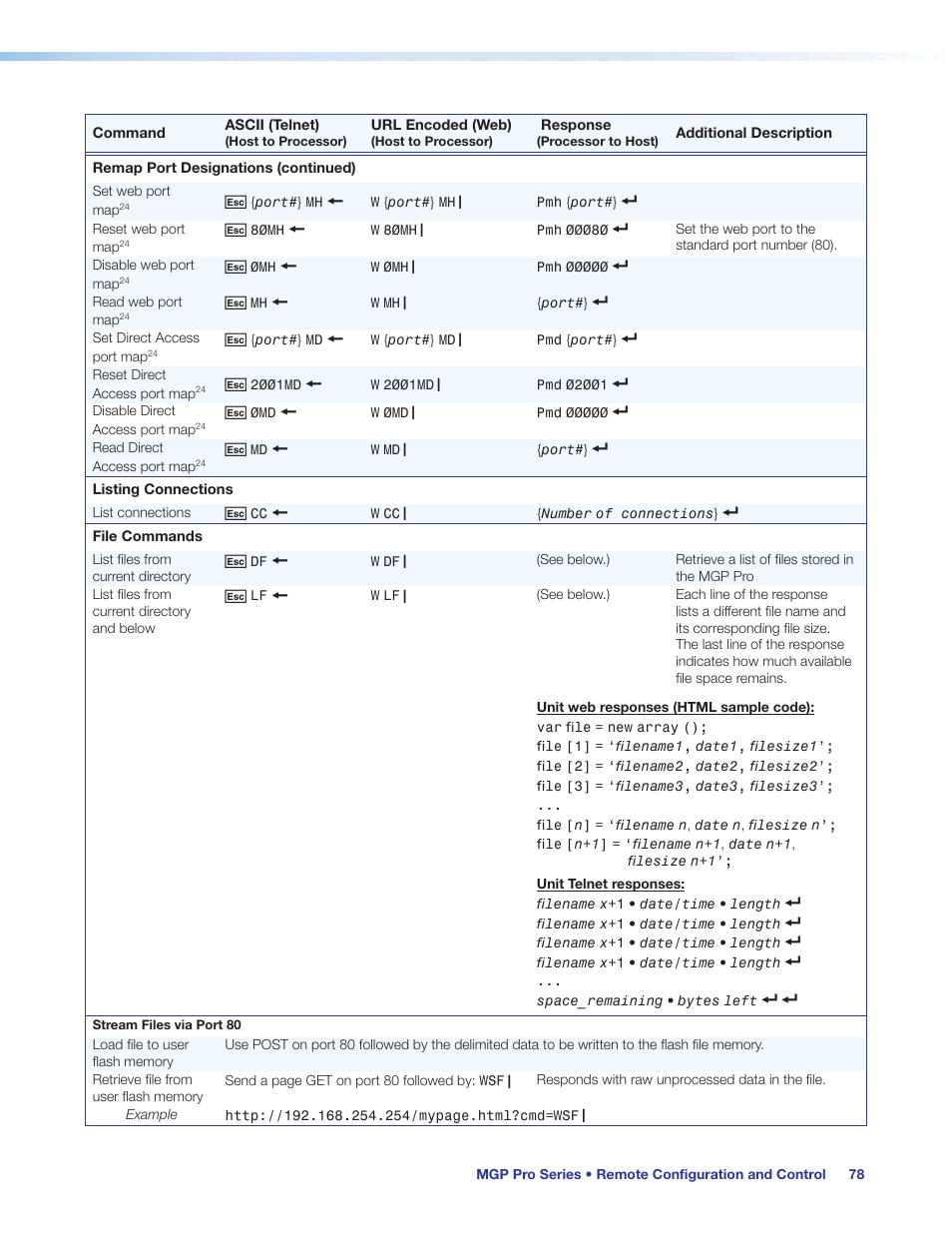 Extron Electronics MGP Pro Series User Guide User Manual | Page 84 / 123