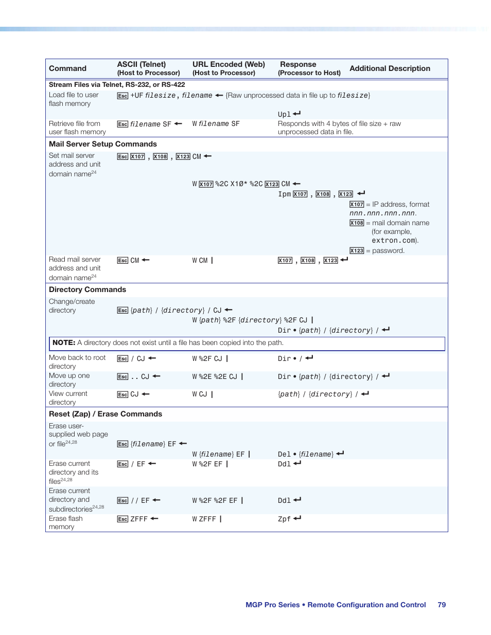 Extron Electronics MGP Pro Series User Guide User Manual | Page 85 / 123