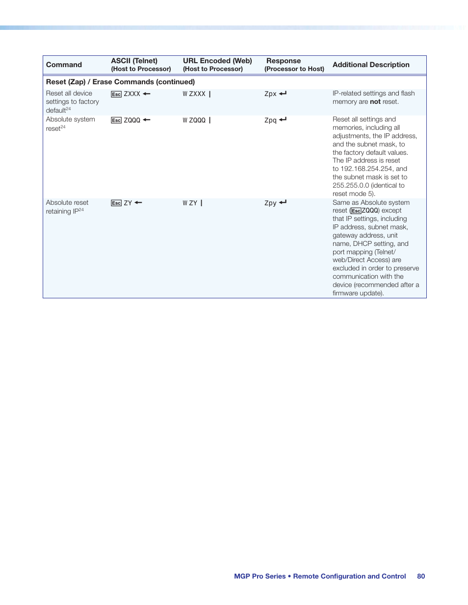 Extron Electronics MGP Pro Series User Guide User Manual | Page 86 / 123