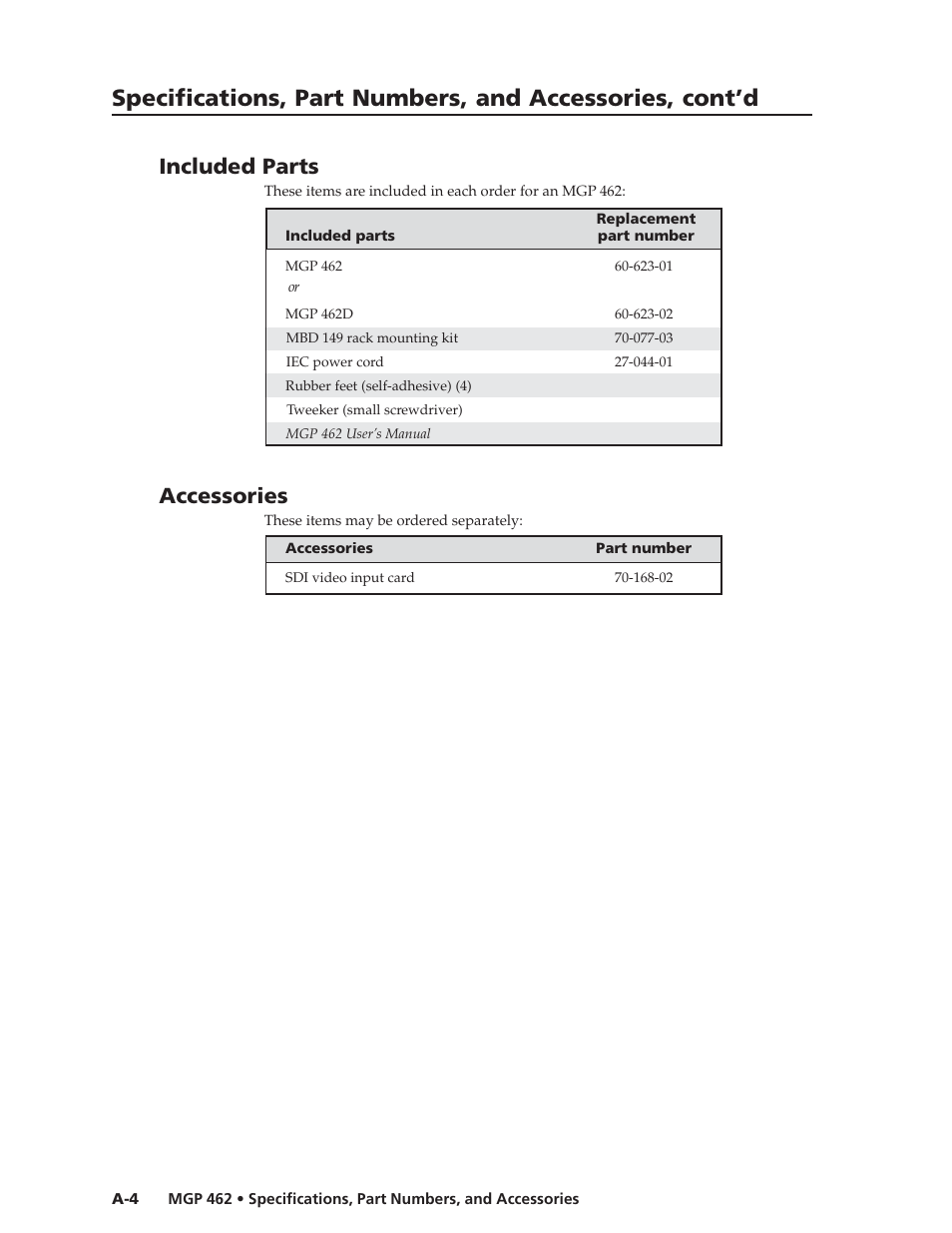 Included parts, Accessories | Extron Electronics MGP 462D User Manual | Page 114 / 130