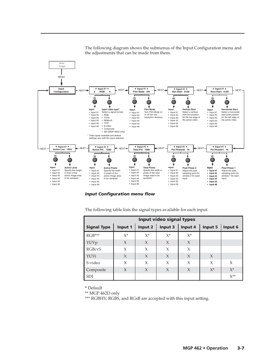 7 mgp 462 • operation, Input video signal types | Extron Electronics MGP 462D User Manual | Page 29 / 130