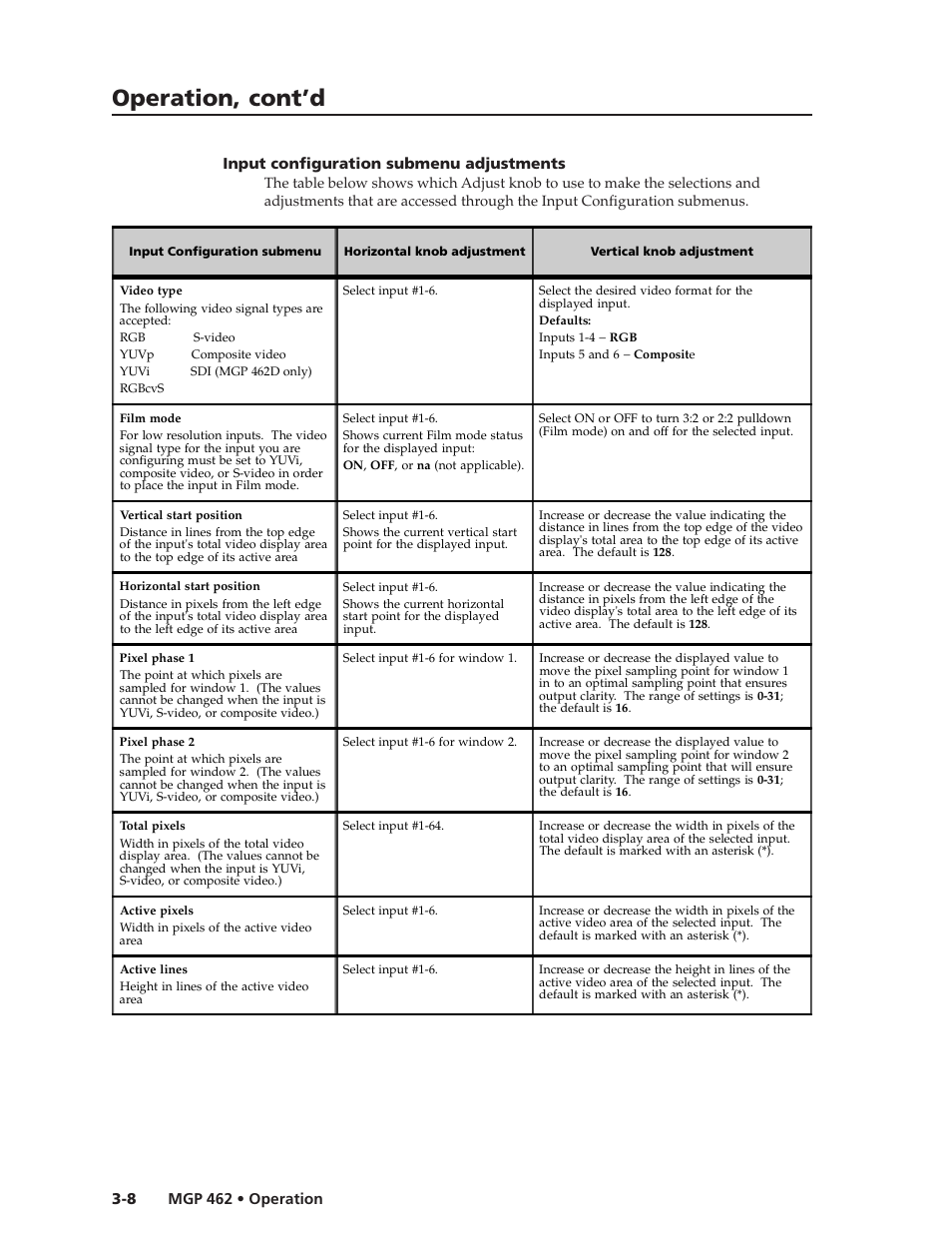 Operation, cont’d | Extron Electronics MGP 462D User Manual | Page 30 / 130