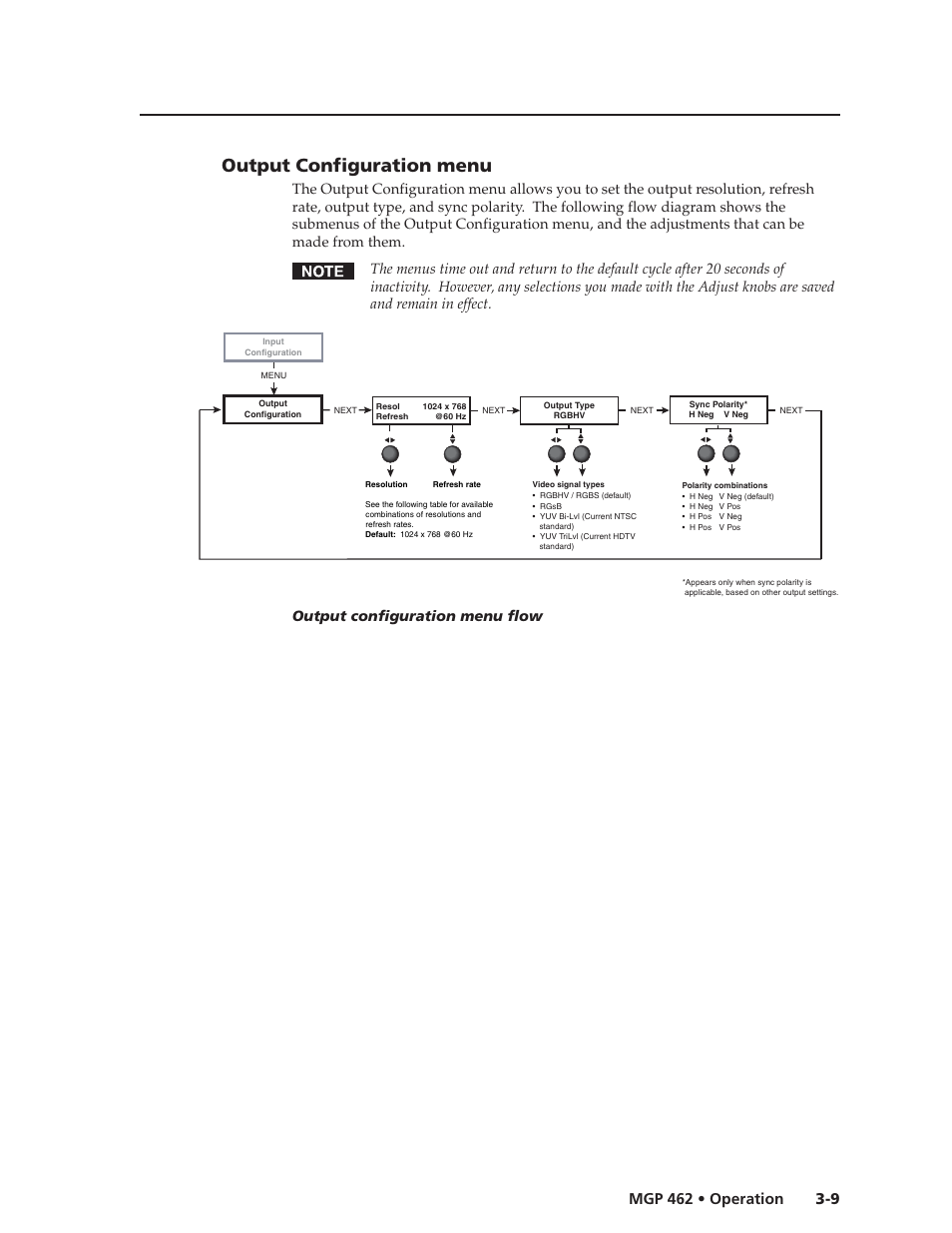 Output configuration menu, 9 mgp 462 • operation | Extron Electronics MGP 462D User Manual | Page 31 / 130