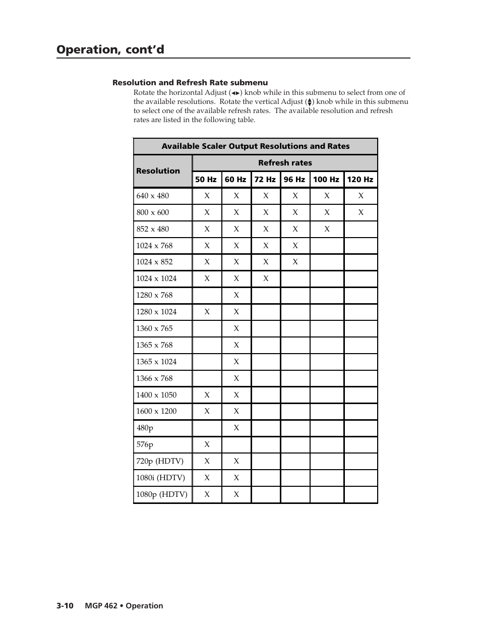 Operation, cont’d | Extron Electronics MGP 462D User Manual | Page 32 / 130