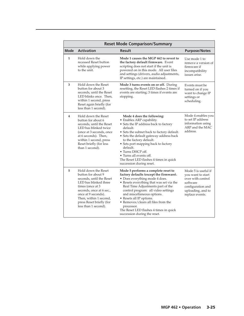 Reset mode comparison/summary | Extron Electronics MGP 462D User Manual | Page 47 / 130