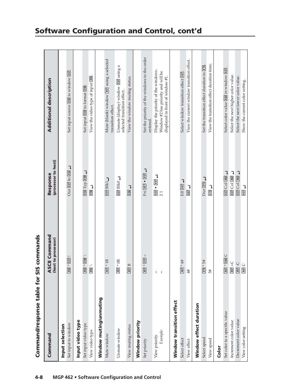 Software configuration and control, cont’d, Command/r esponse table for sis commands | Extron Electronics MGP 462D User Manual | Page 56 / 130