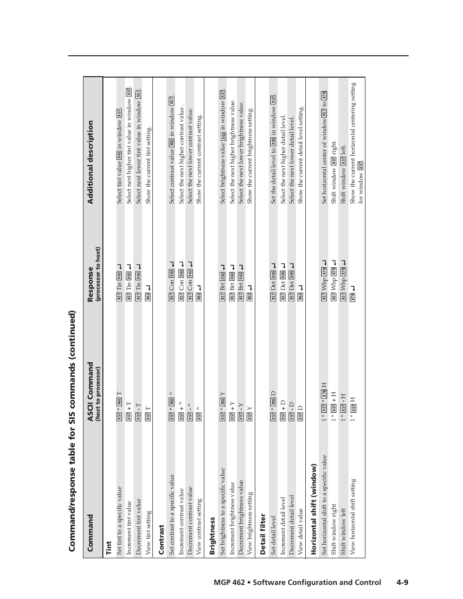 9 mgp 462 • software configuration and control, Tint, Contrast | Brightness, Detail filter, Horizontal shift (window) | Extron Electronics MGP 462D User Manual | Page 57 / 130