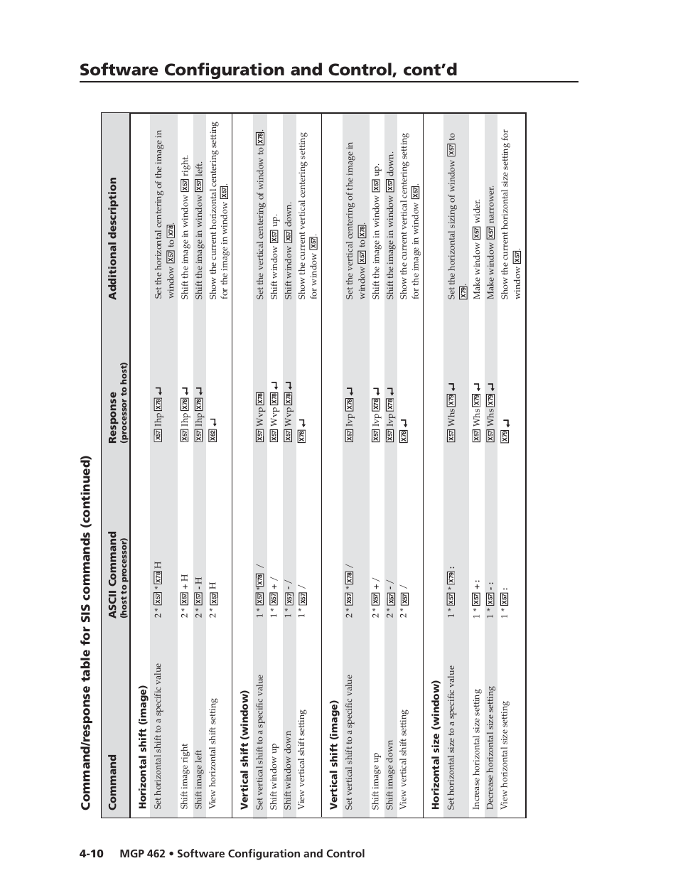 Software configuration and control, cont’d, Horizontal shift (image), Vertical shift (window) | Vertical shift (image), Horizontal size (window) | Extron Electronics MGP 462D User Manual | Page 58 / 130