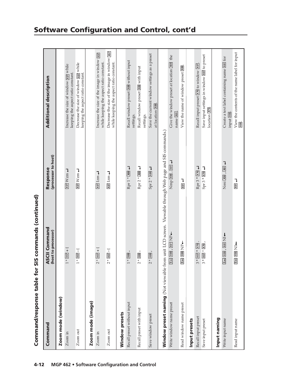 Software configuration and control, cont’d | Extron Electronics MGP 462D User Manual | Page 60 / 130