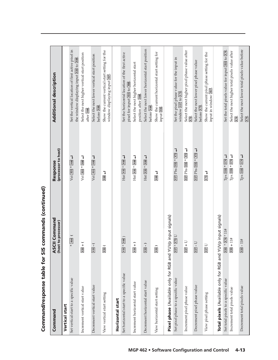 Vertical start, Horizontal start | Extron Electronics MGP 462D User Manual | Page 61 / 130