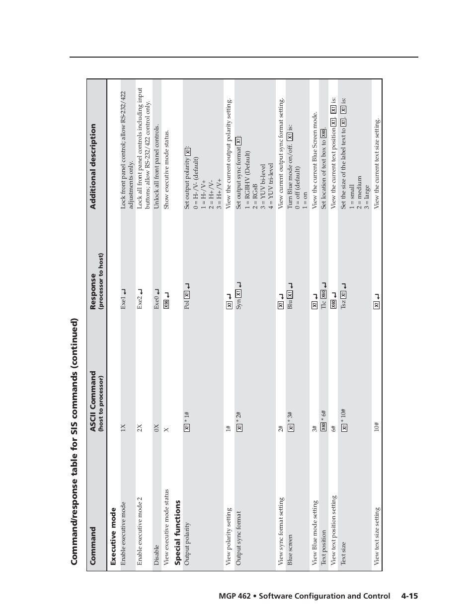 Extron Electronics MGP 462D User Manual | Page 63 / 130