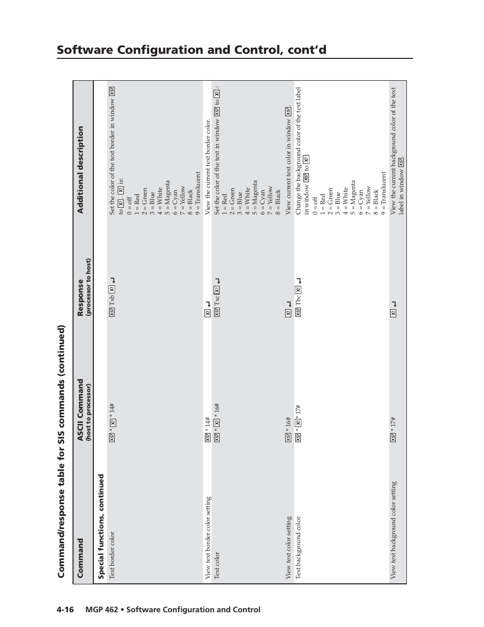 Software configuration and control, cont’d | Extron Electronics MGP 462D User Manual | Page 64 / 130