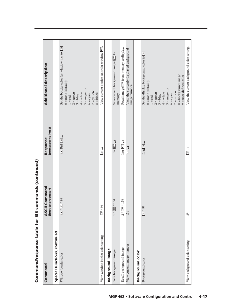 Extron Electronics MGP 462D User Manual | Page 65 / 130