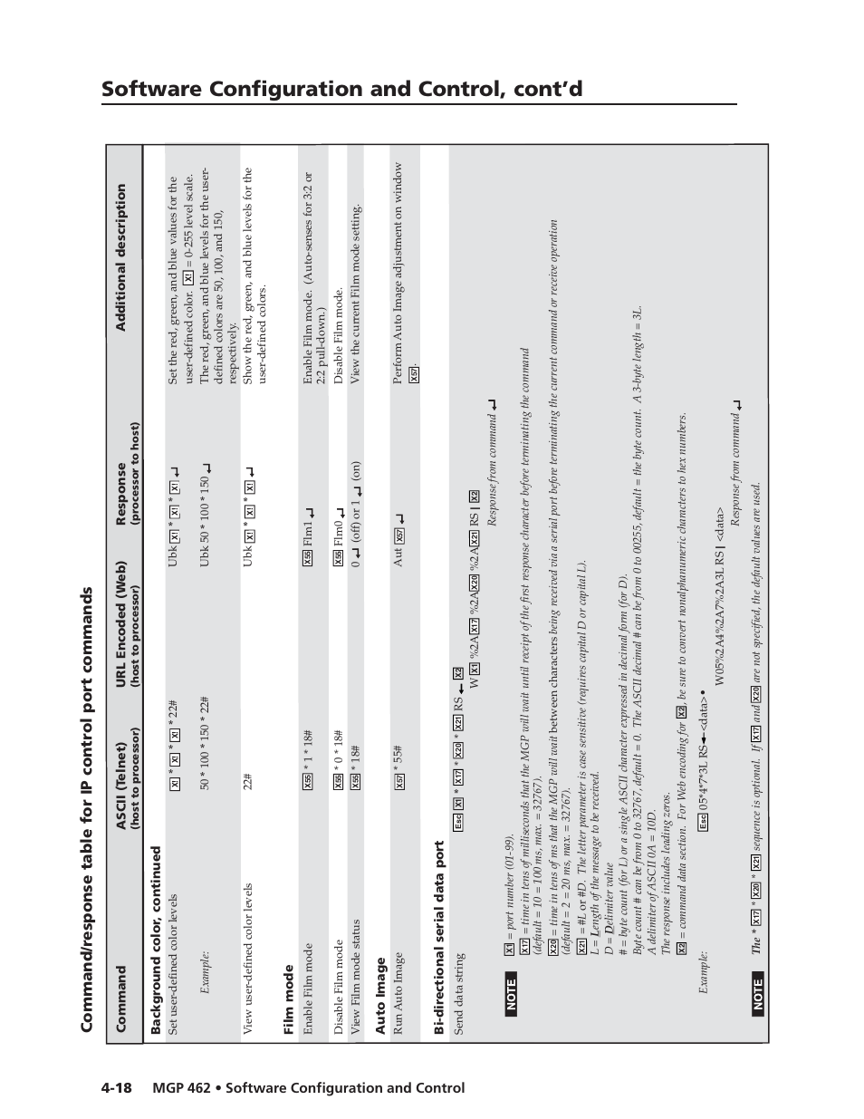 Software configuration and control, cont’d | Extron Electronics MGP 462D User Manual | Page 66 / 130