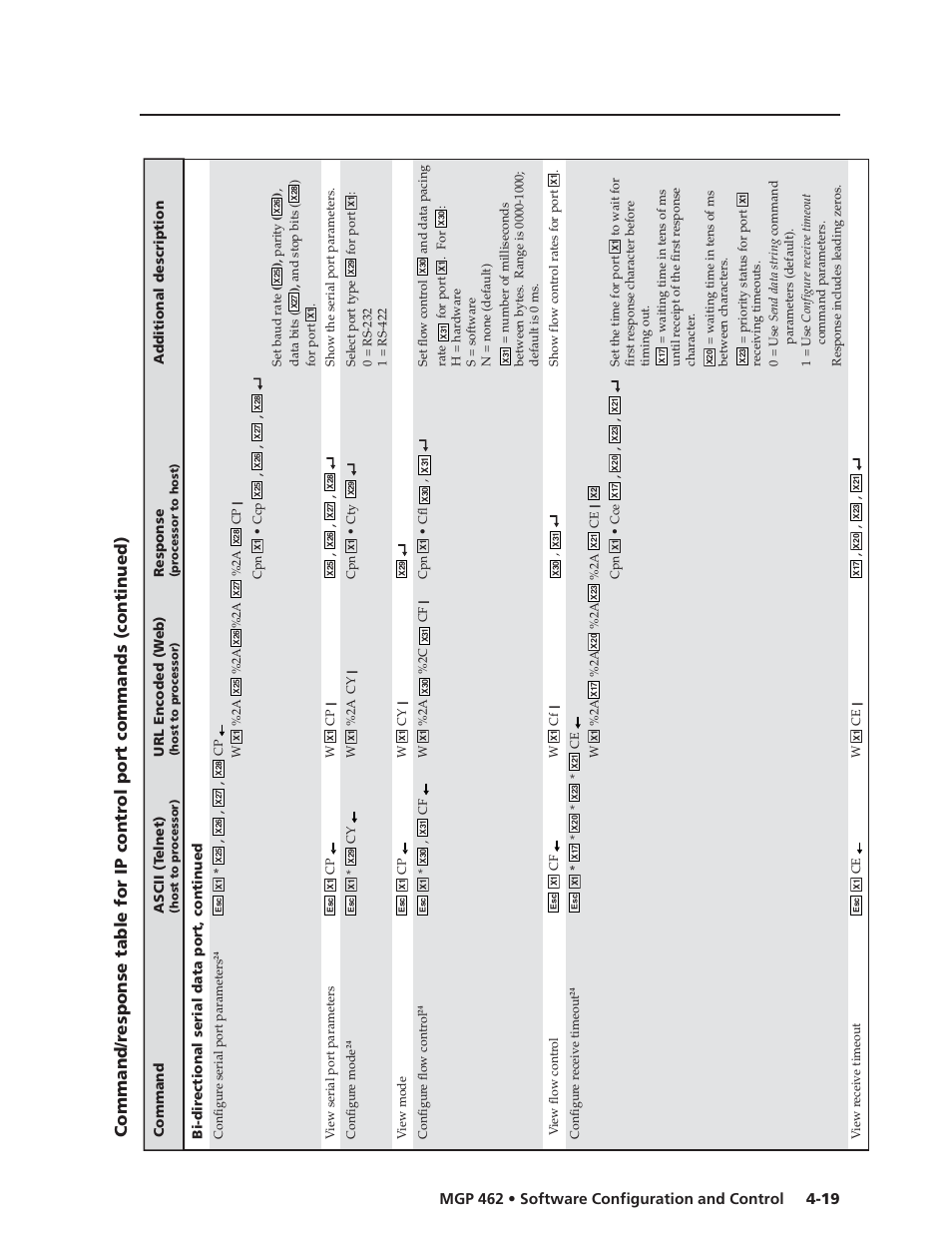 Bi-dir ectional serial data port, continued | Extron Electronics MGP 462D User Manual | Page 67 / 130