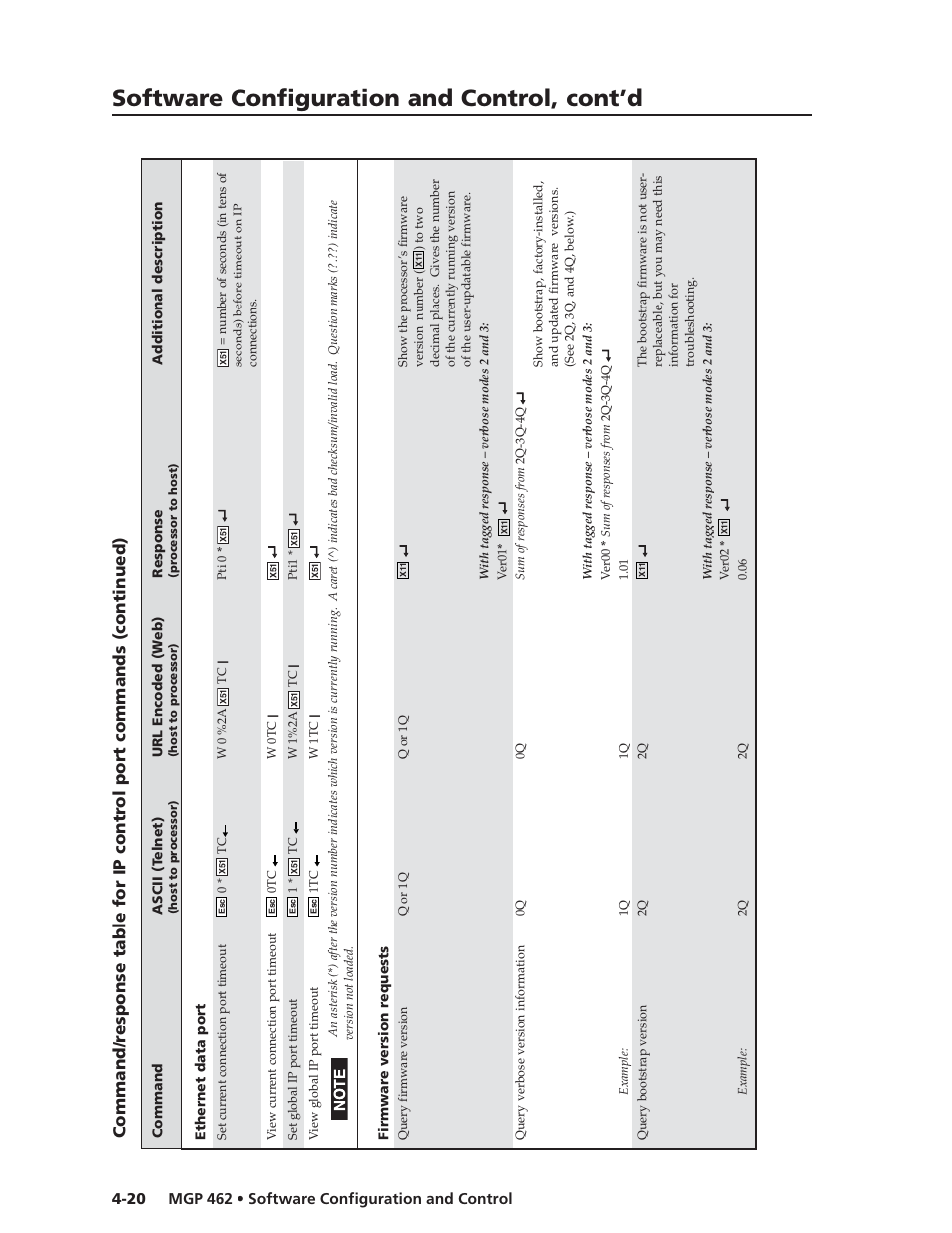 Software configuration and control, cont’d | Extron Electronics MGP 462D User Manual | Page 68 / 130