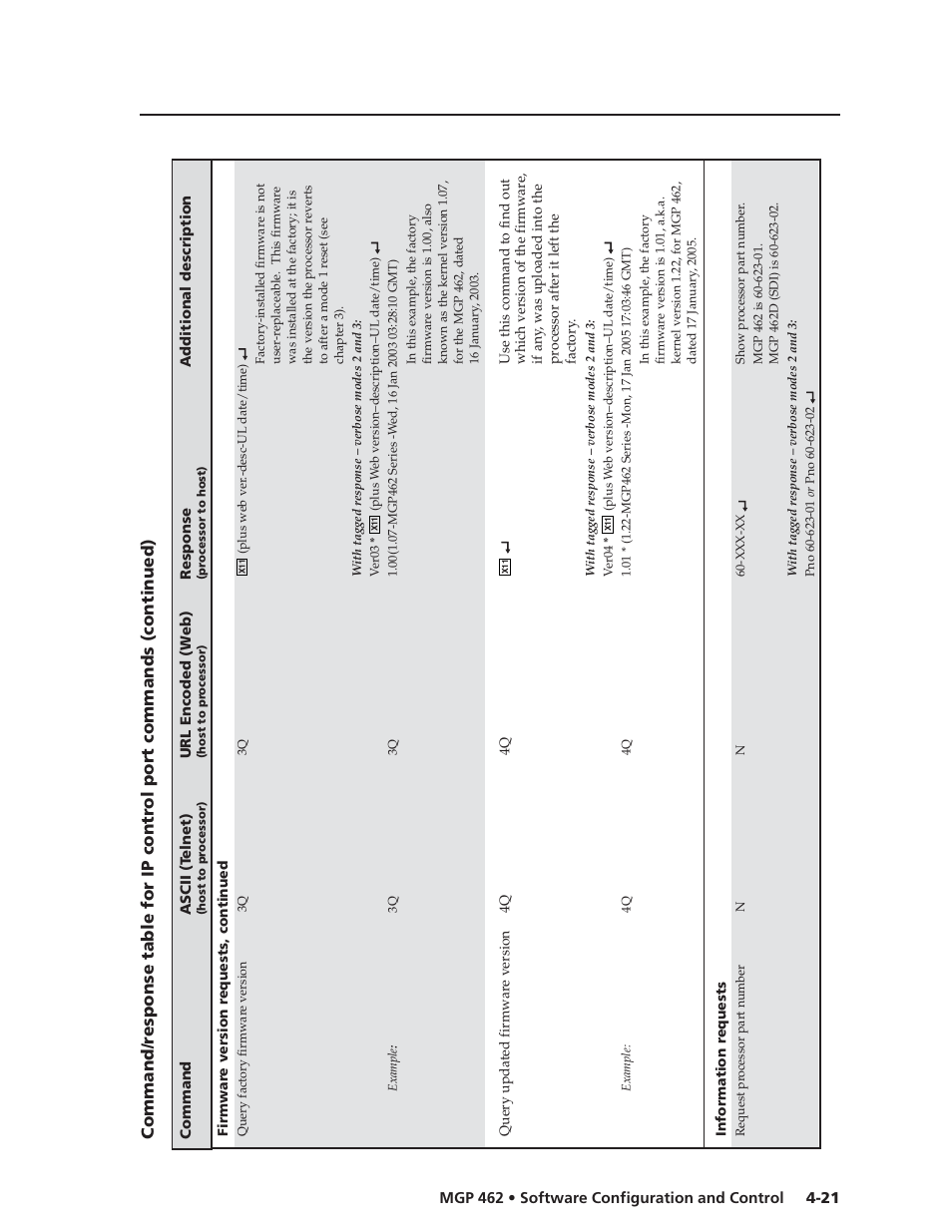 Extron Electronics MGP 462D User Manual | Page 69 / 130