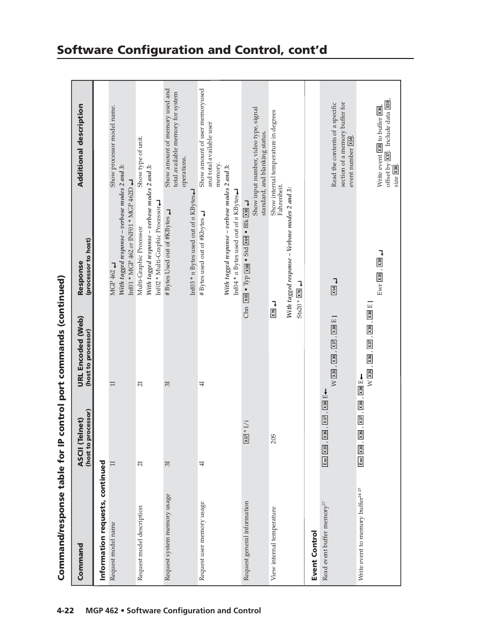 Software configuration and control, cont’d | Extron Electronics MGP 462D User Manual | Page 70 / 130