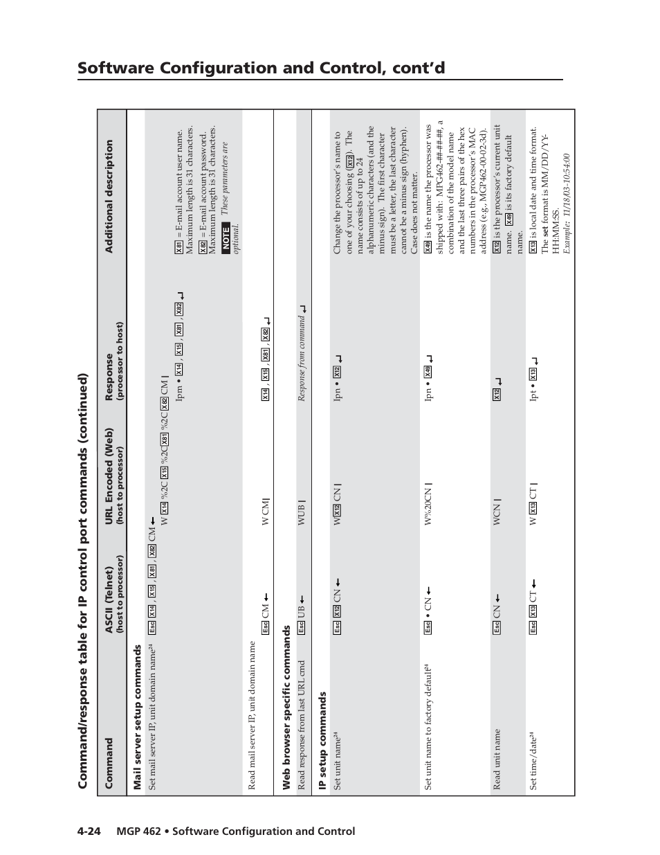 Software configuration and control, cont’d | Extron Electronics MGP 462D User Manual | Page 72 / 130